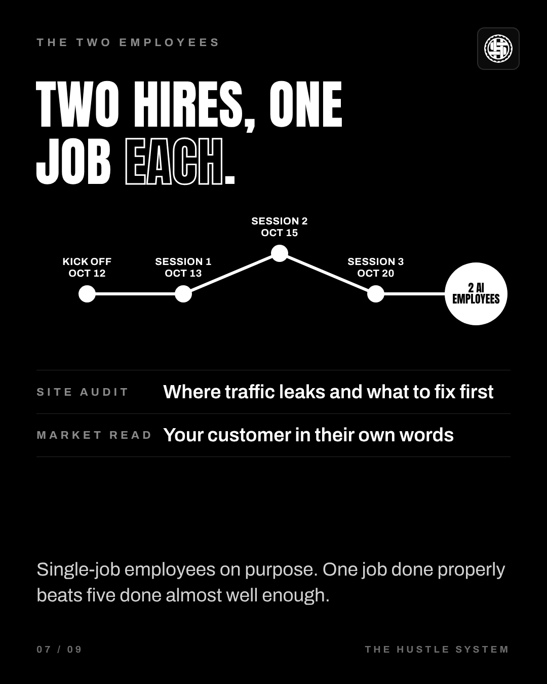 Two hires, one job each